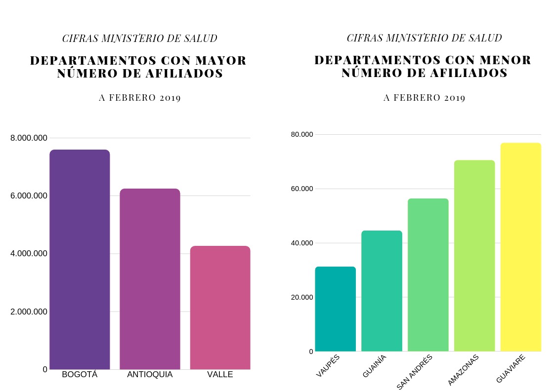 Cifras de SALUD en Colombia Ante Todo Colombia